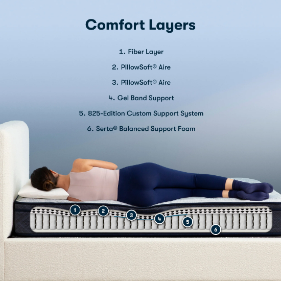 Picture of Serta Superior Rest Suite II Euro Top  Mattress