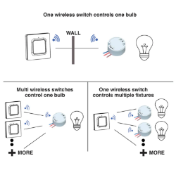 Picture of CubieClick Switch